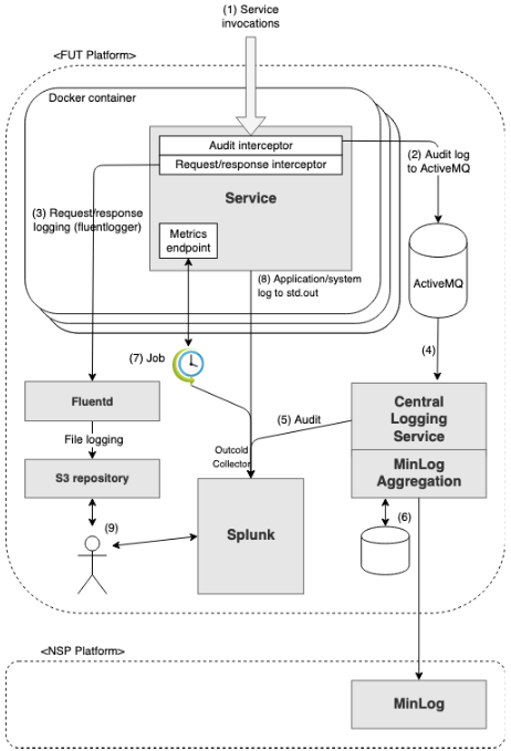 AuditEvent auditevent